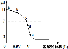 91考试网