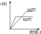 91考试网