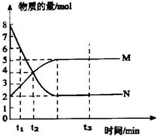 91