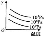 91