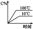 91考试网