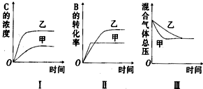 91考试网