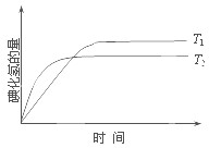 91