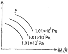 91