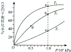 91