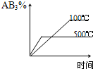 91