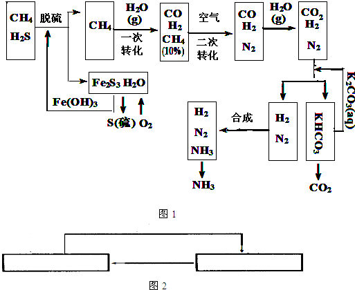 91考试网