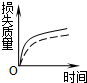 91考试网