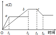 91