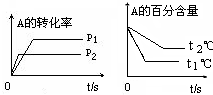 91