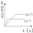 91考试网