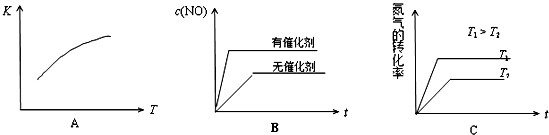 91