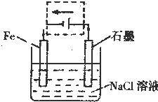 91������