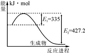 91