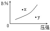91