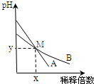 91考试网