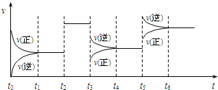 91
