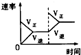 91考试网