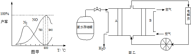 91考试网
