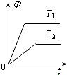 91