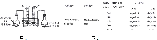 91������