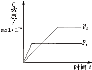 91