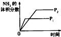 91考试网