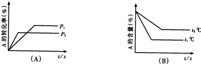 91