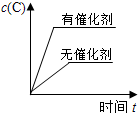 91考试网
