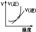 91考试网