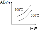 91
