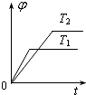 91