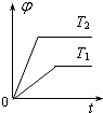91