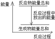 91考试网