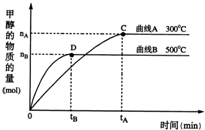 91