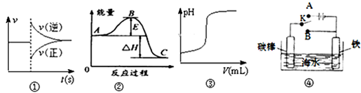 91������
