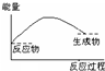 91考试网