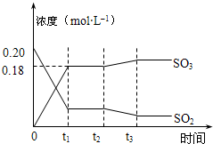 91考试网