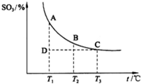 91