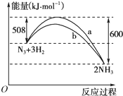 91考试网