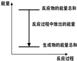 91考试网