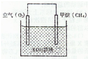 91