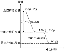 91考试网