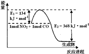 91考试网