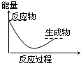 91考试网