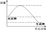 91考试网