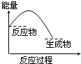 91考试网