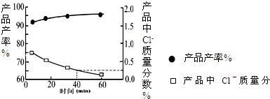 91考试网