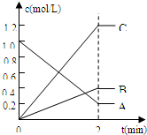 91������