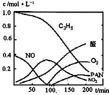 91������
